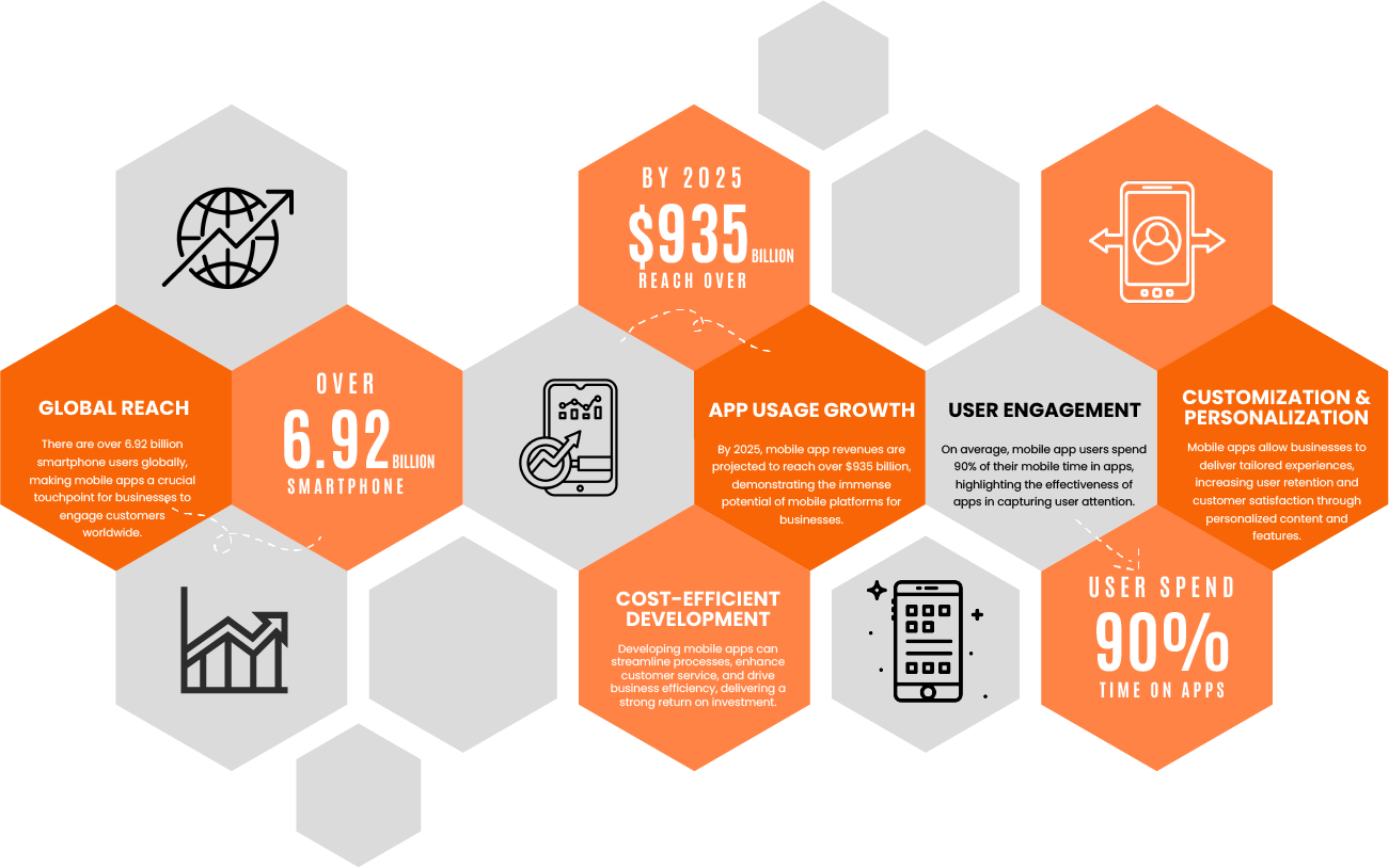 Mobile App Development
